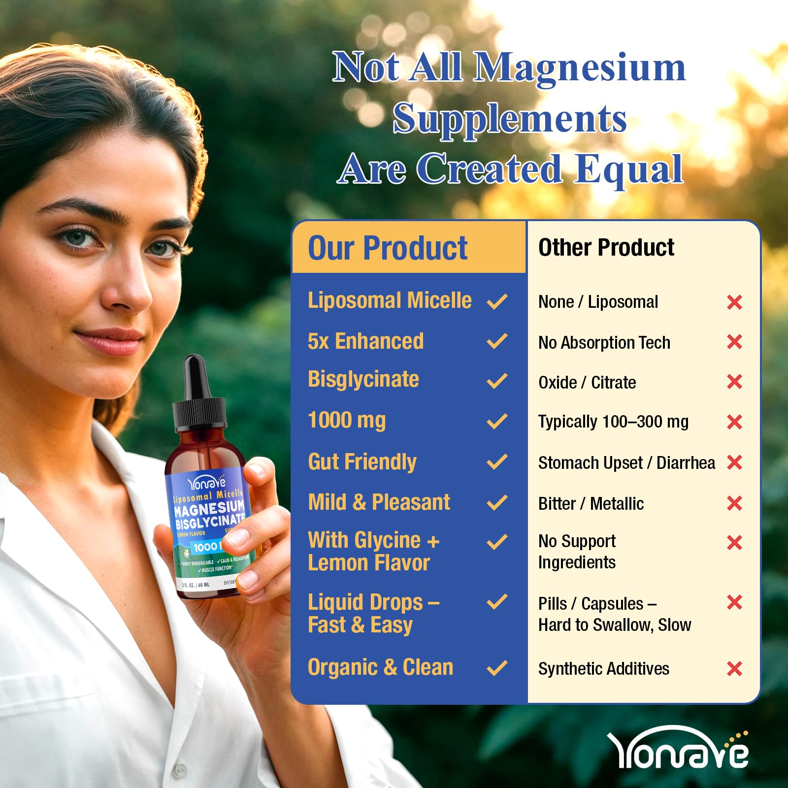 Yonrave Magnesium Bisglycinate Liquid in glass with lemon illustrating fast absorption