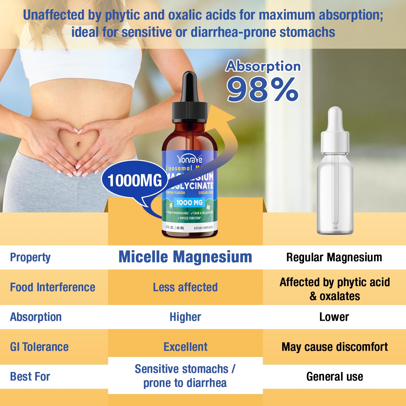 Yonrave Magnesium Bisglycinate Liquid label emphasizing vegan and sugar-free high potency