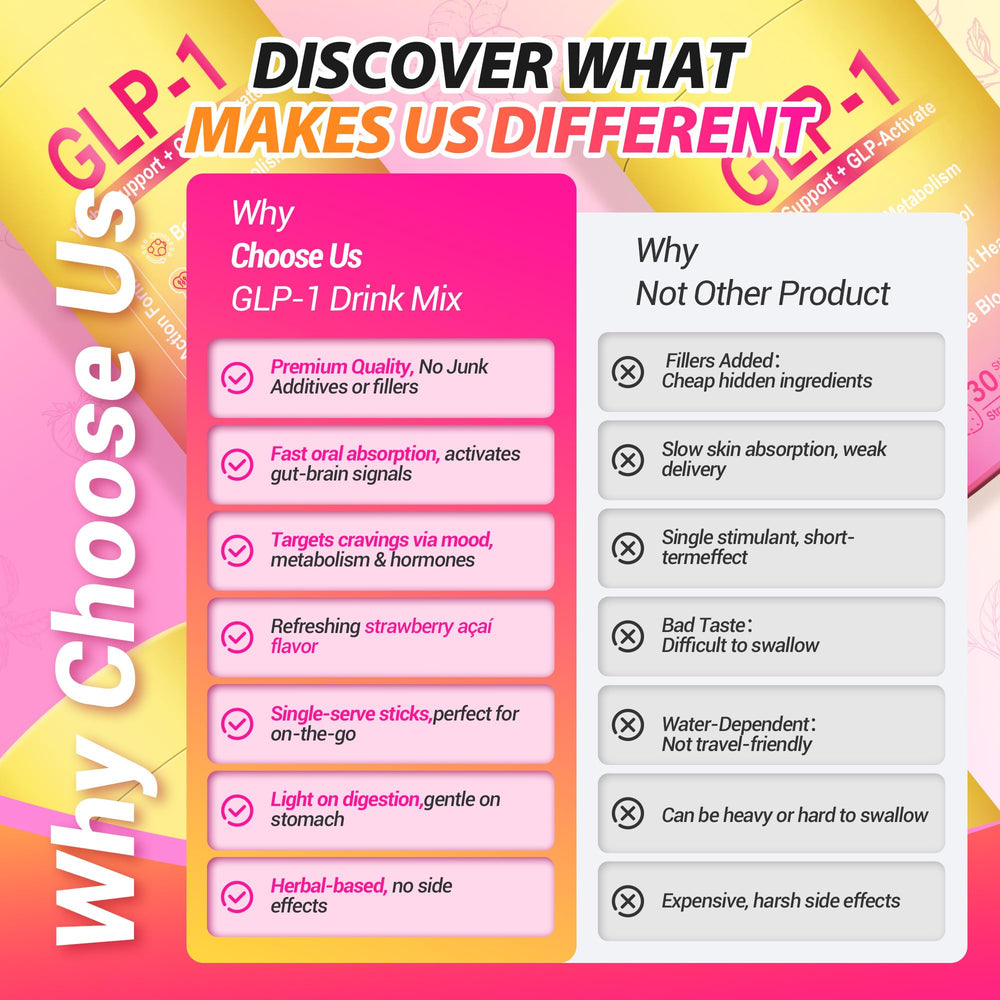 Yooloks Cutting Drink Mix FOS prebiotic graphic suggesting gut friendly fiber support