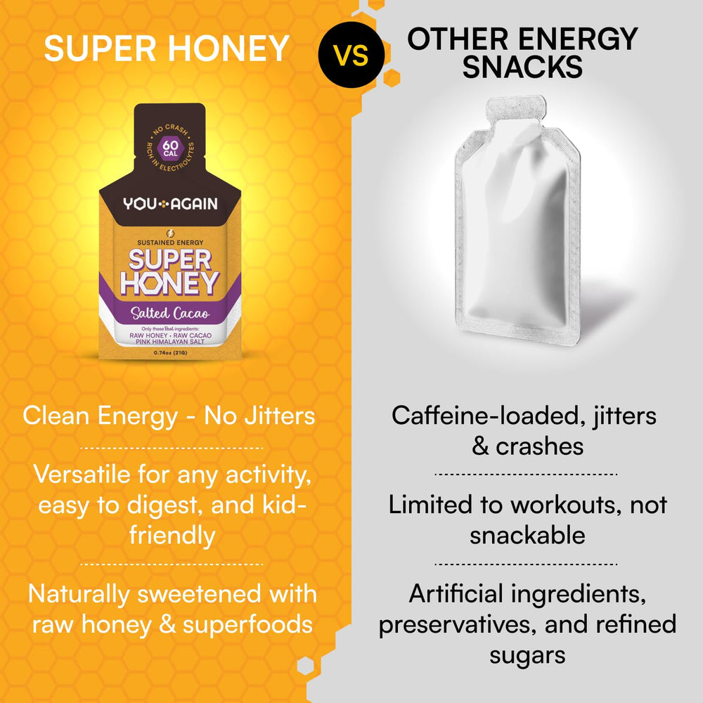 Raw wildflower honey ingredient panel highlights natural, clean carbohydrate source