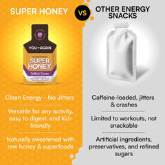 Raw wildflower honey ingredient panel highlights natural, clean carbohydrate source