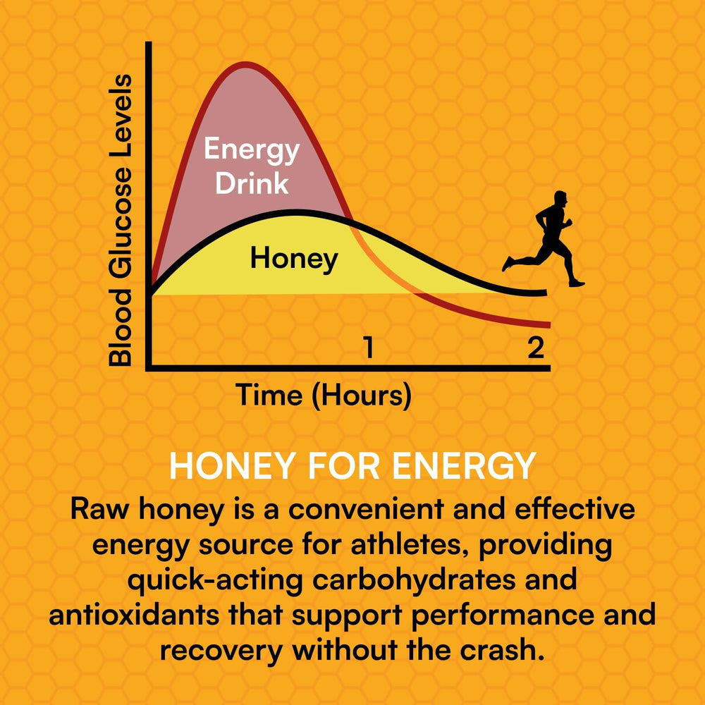 You Again Super Honey chocolate flavor packets offer sustained energy and flavor.