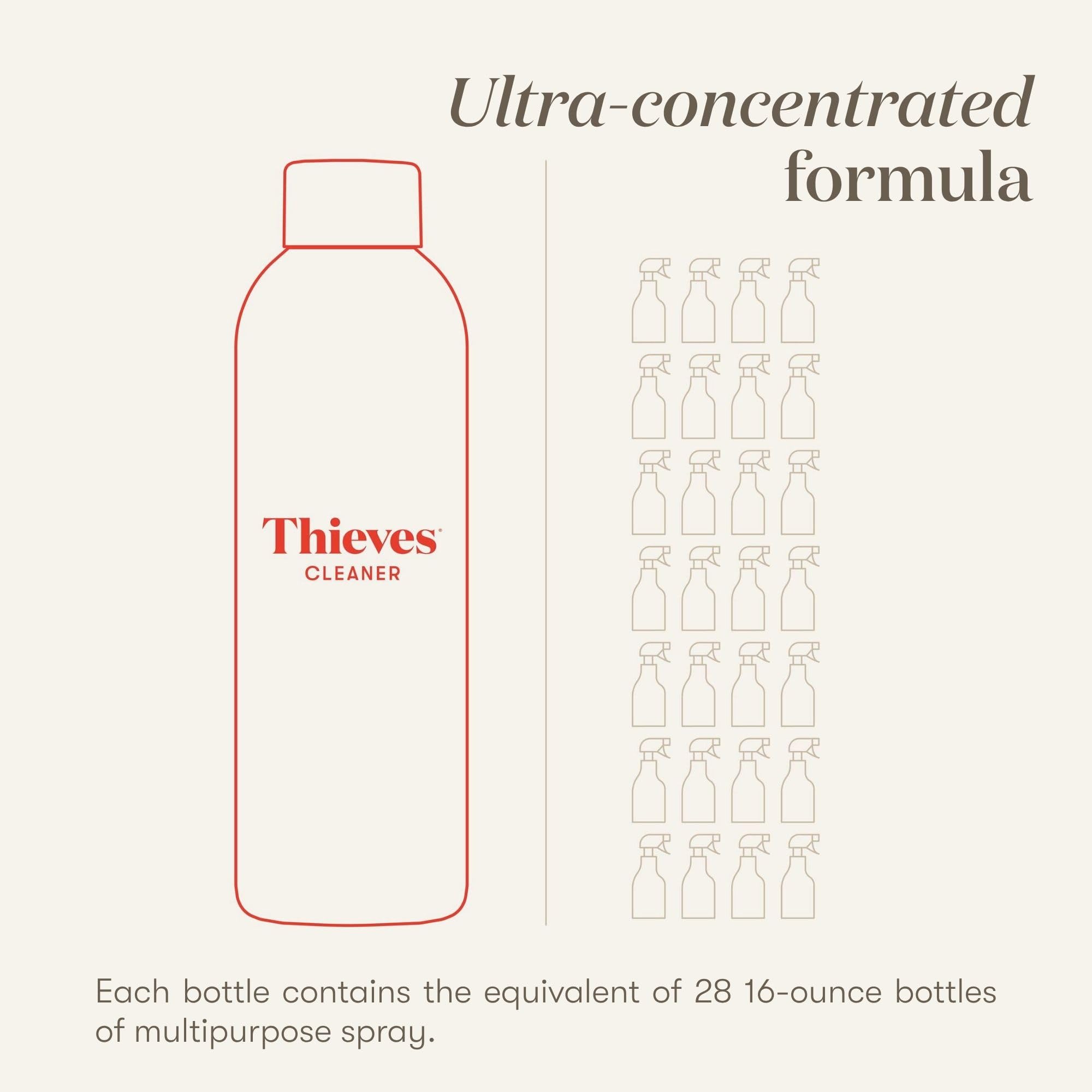 YOUNG LIVING Thieves Cleaner glass and mirror shine without streaks