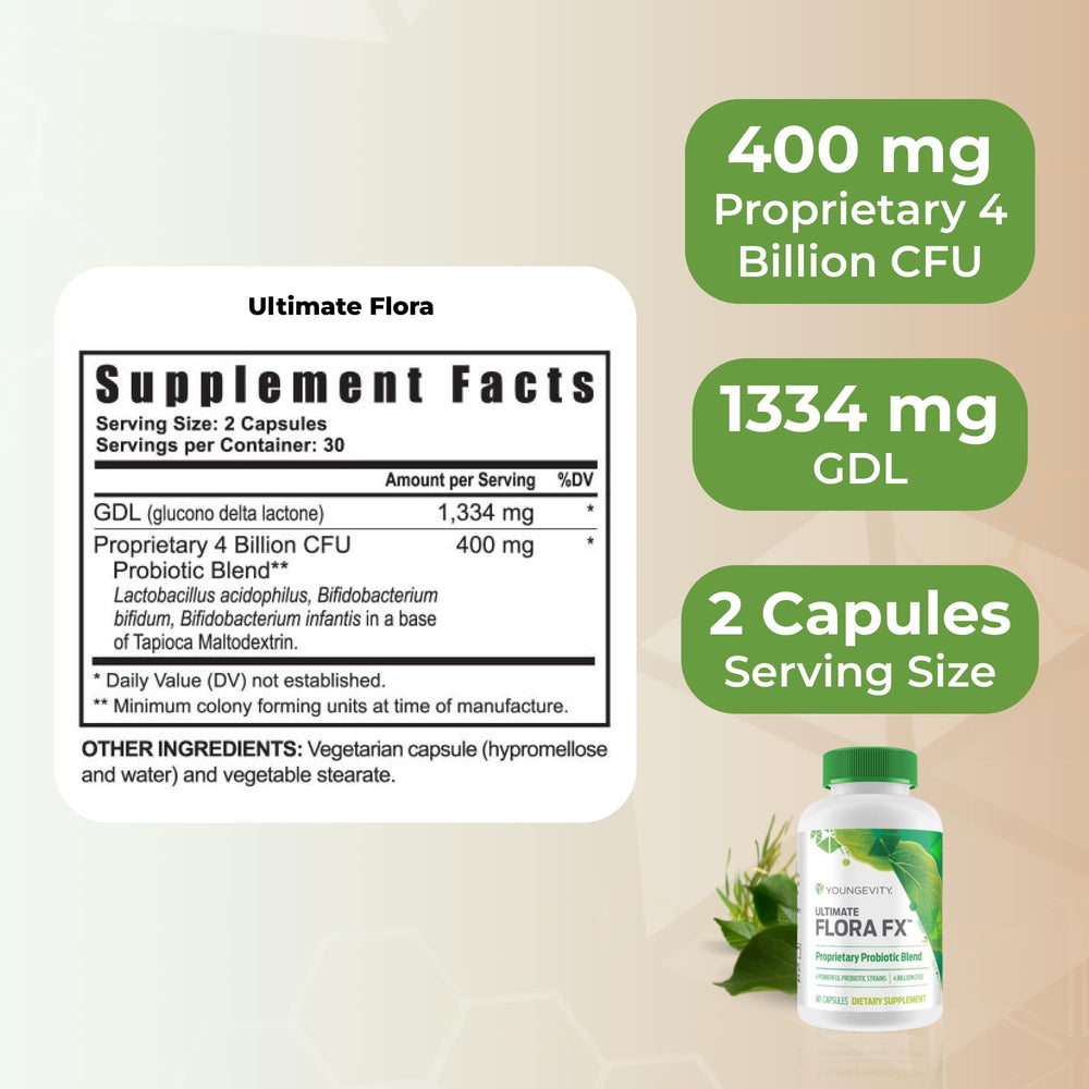 Youngevity Ultimate Flora FX label close-up with probiotic strains listed