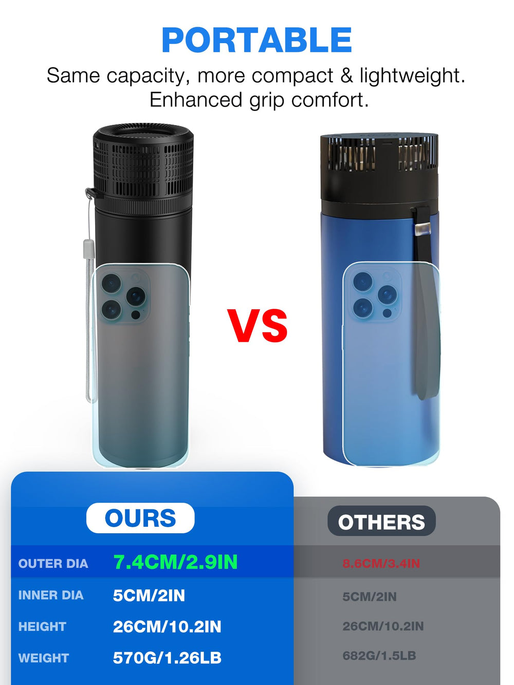 YOUSHARES insulin case capacity showing space for vials and pens on the go.