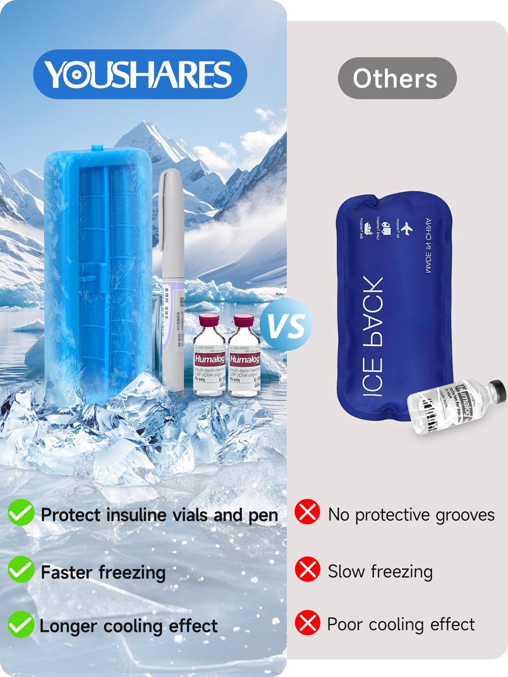 Real time temperature display on YOUSHARES case for insulin pens on the go