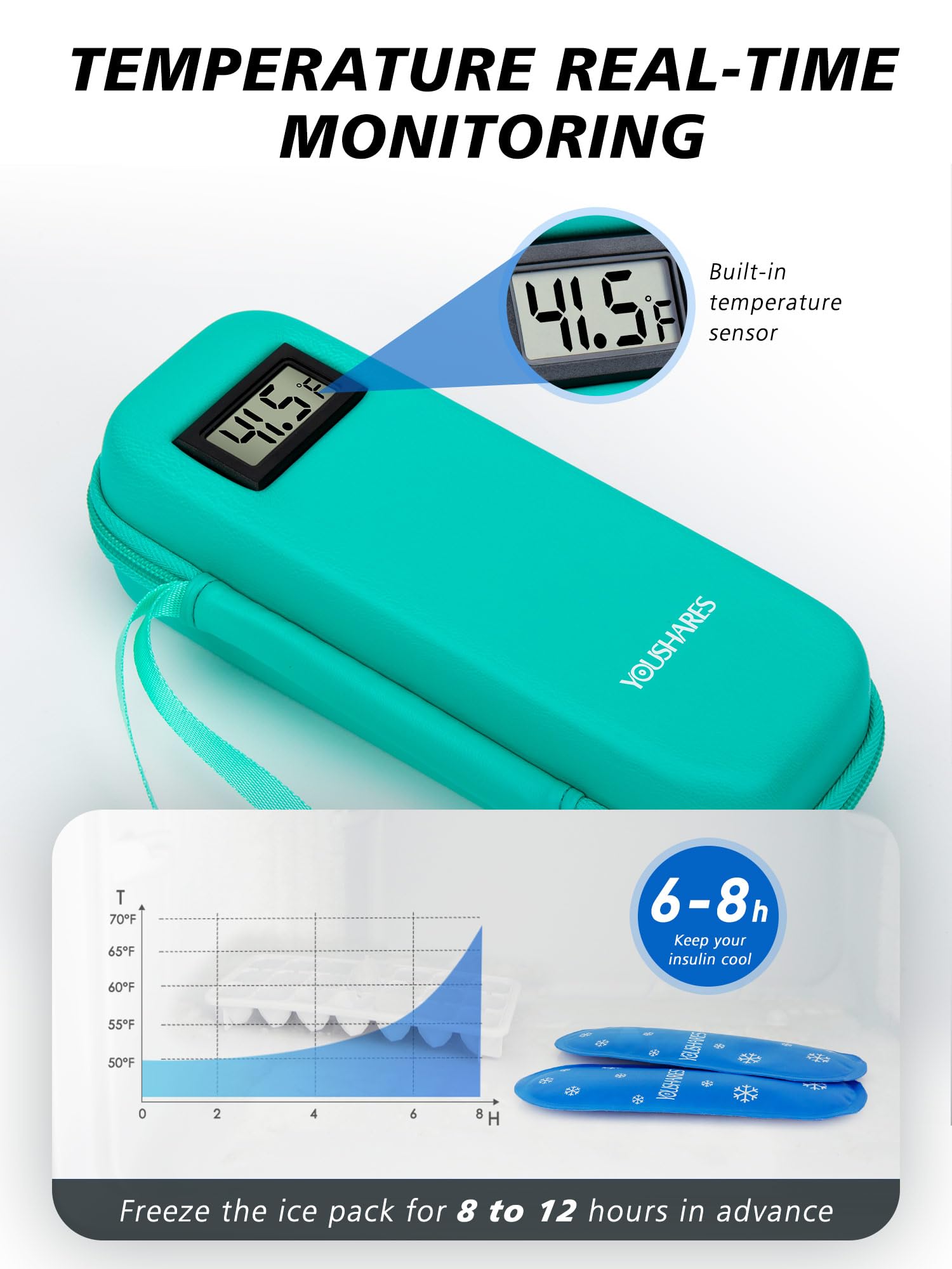 Compact YOUSHARES insulin cooler case fits in backpacks and luggage for easy travel
