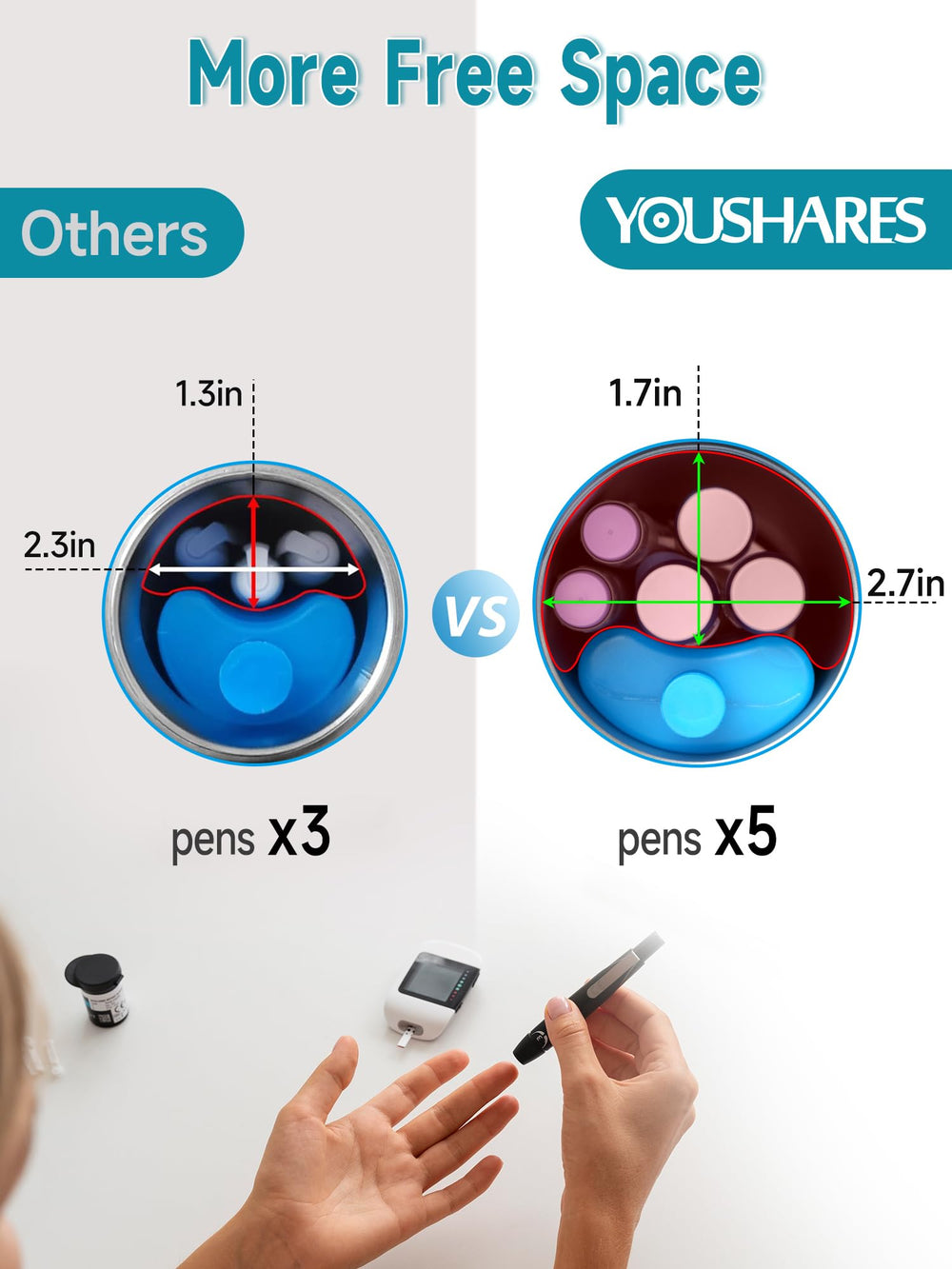 YOUSHARES insulin cooler case gel ice box keeps contents reliably cool.