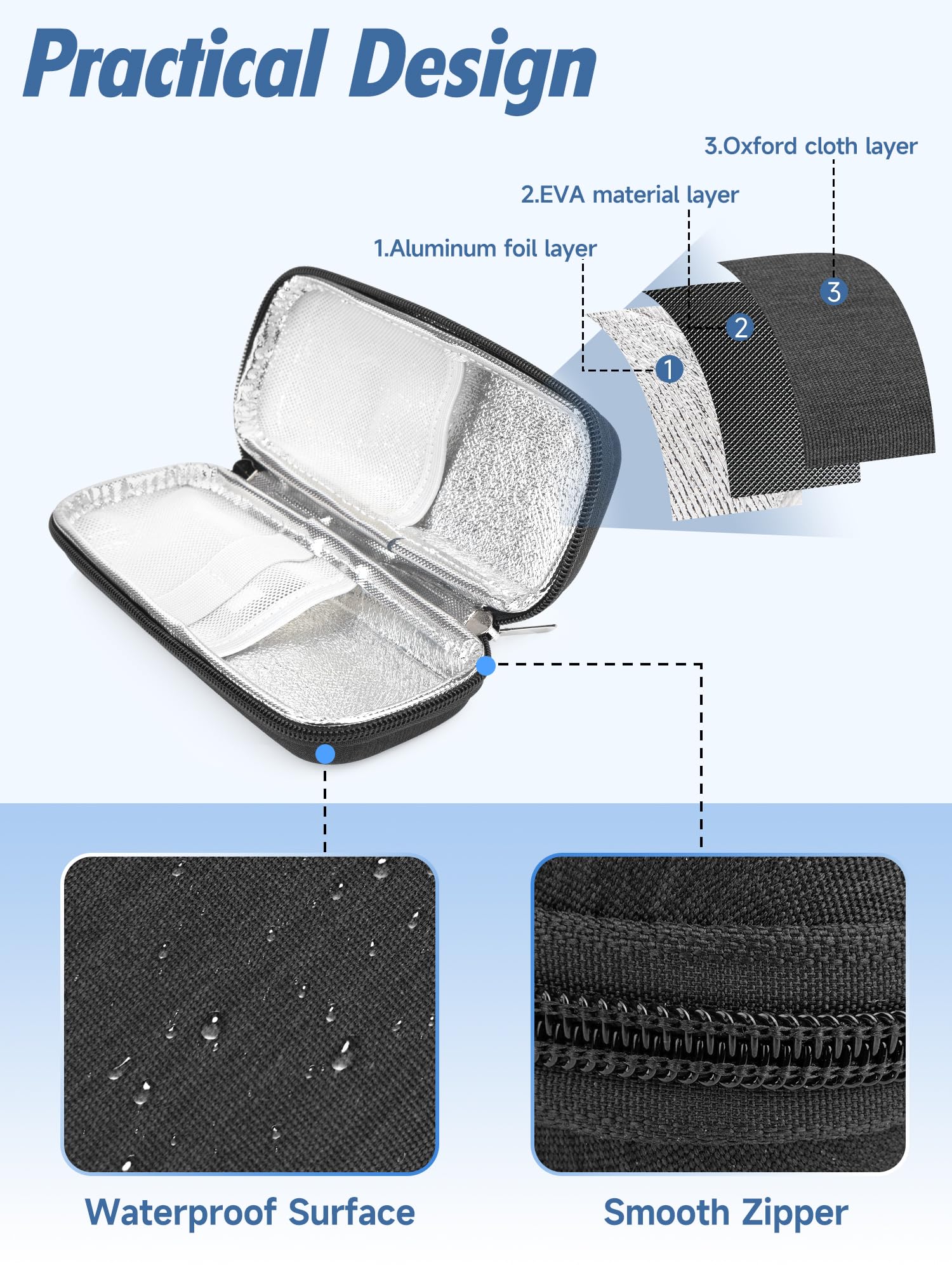YOUSHARES insulin cooler case ice packs inset, reusable cooling without mess