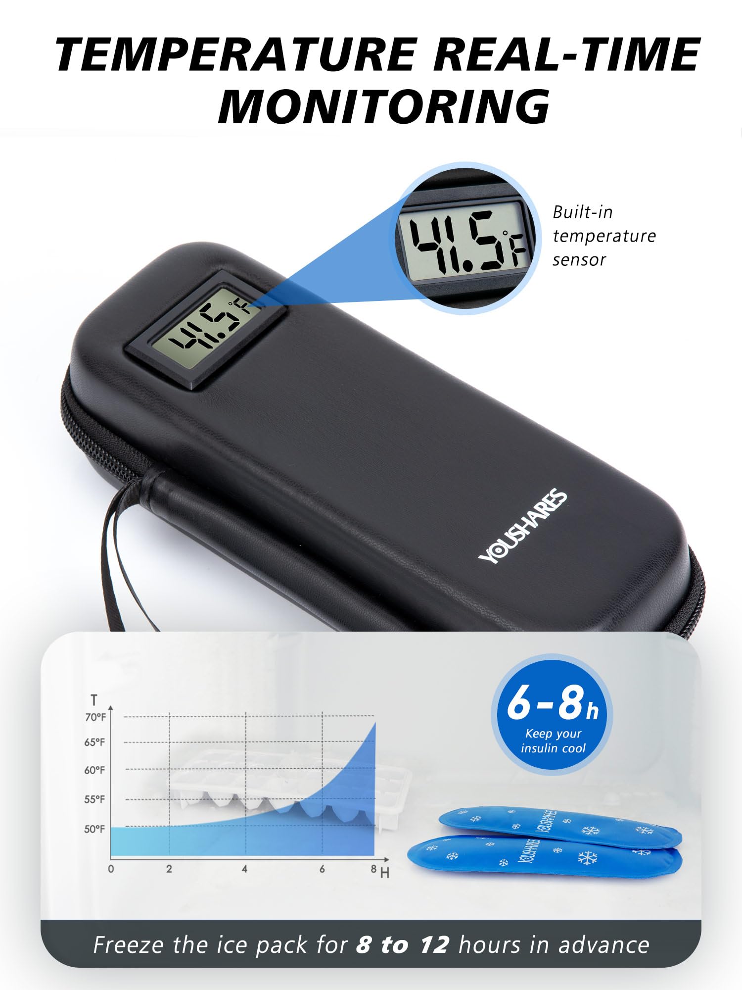 YOUSHARES insulin cooler case side view highlights slim profile for easy carry.