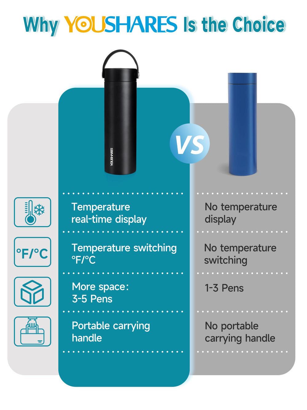 YOUSHARES gel ice box included for reliable cooling with the case.