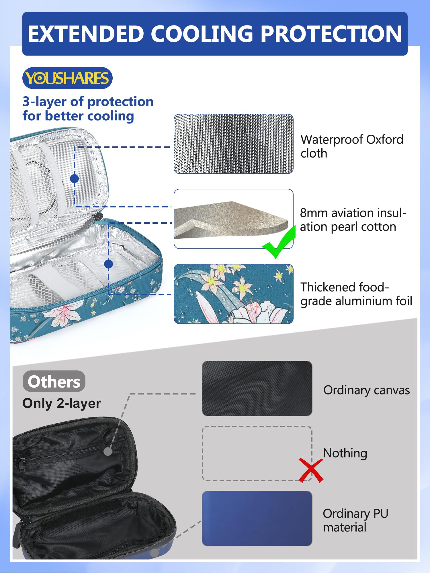 YOUSHARES waterproof exterior and soft cushioning protect contents on trips.