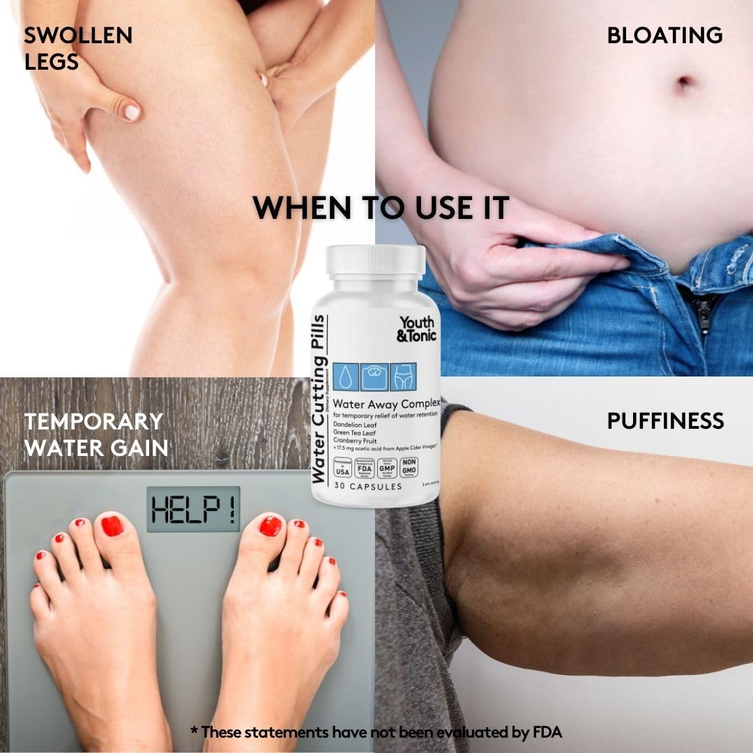 Youth & Tonic Water Cutting Pills ingredient profile with dandelion root and green tea.