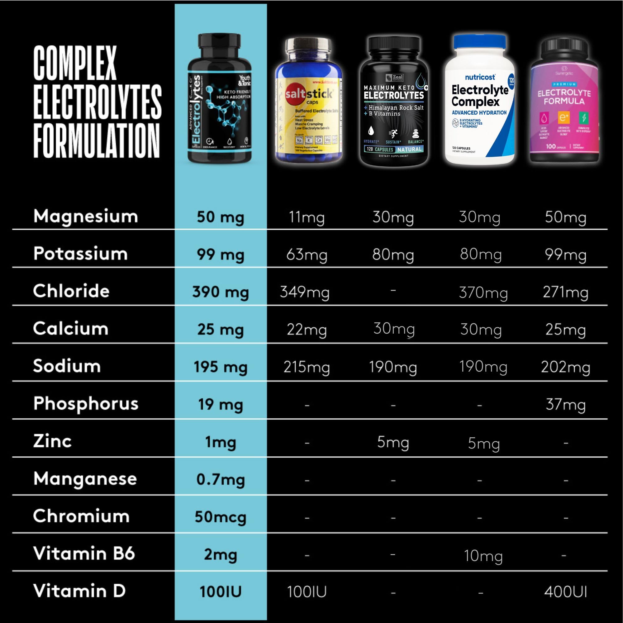 Youth & Tonic keto-friendly electrolyte pills designed for low-carb hydration.