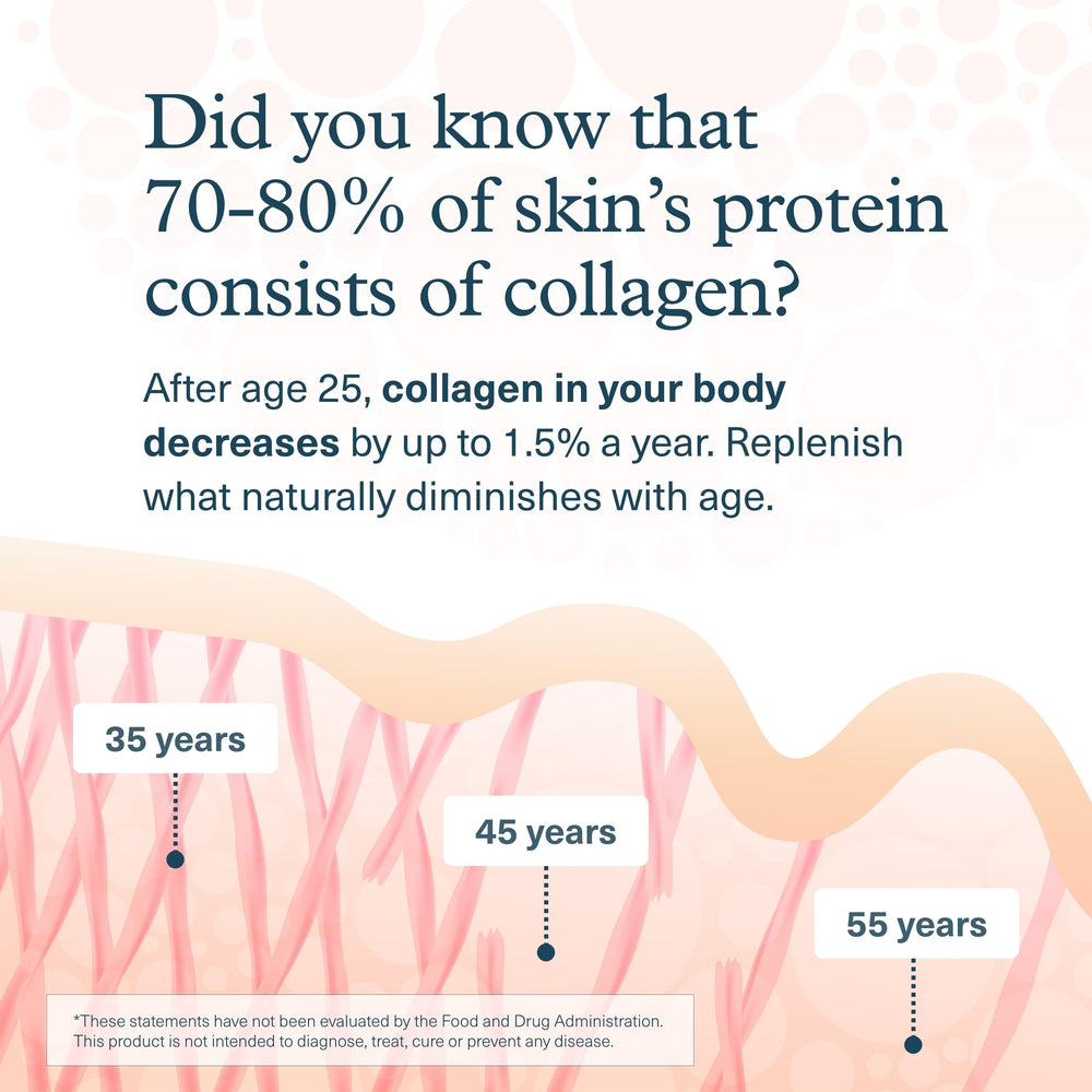 Youtheory collagen powder vanilla in coffee for daily routine