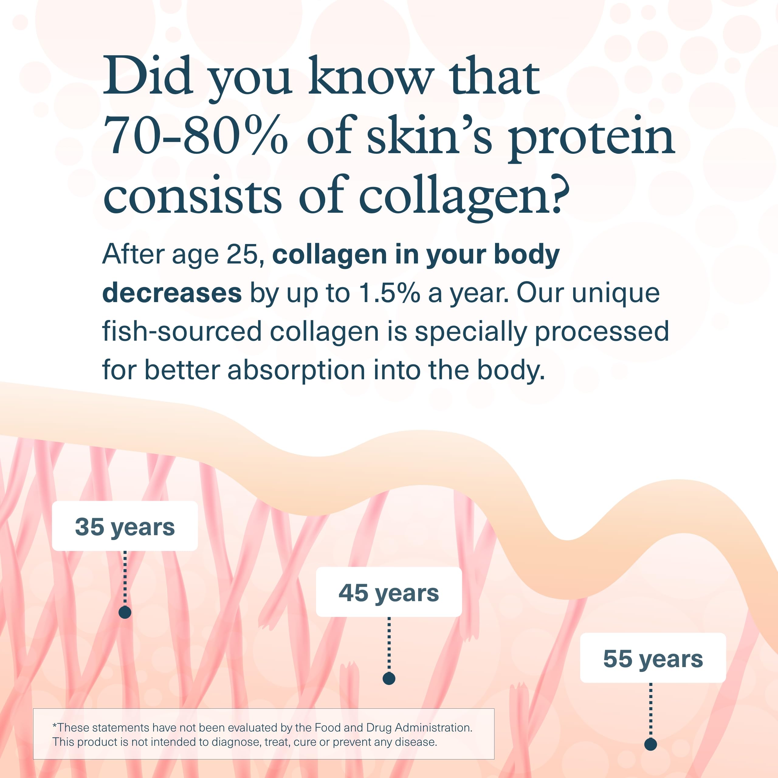 Supplement facts panel visible on packaging ensures ingredient transparency and trust