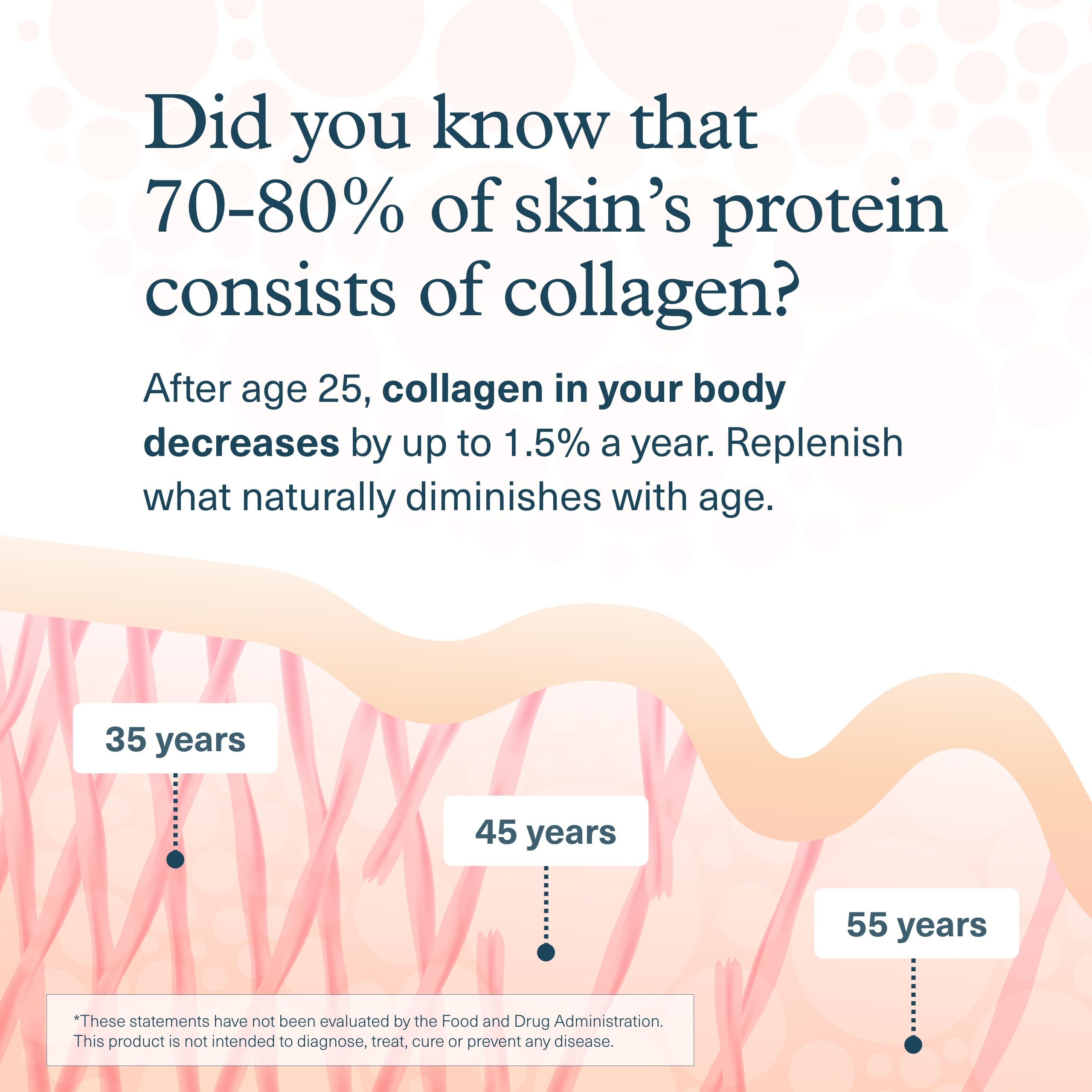 Youtheory collagen with vitamin C and amino acids for daily wellness.