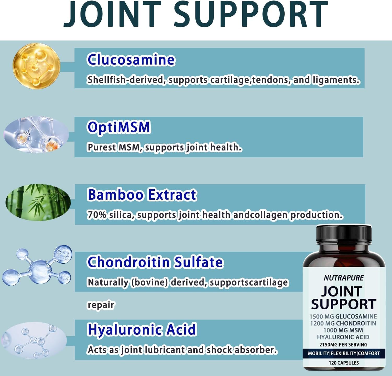 YPRYPR Nutrapure capsules close-up showing joint-supporting ingredients