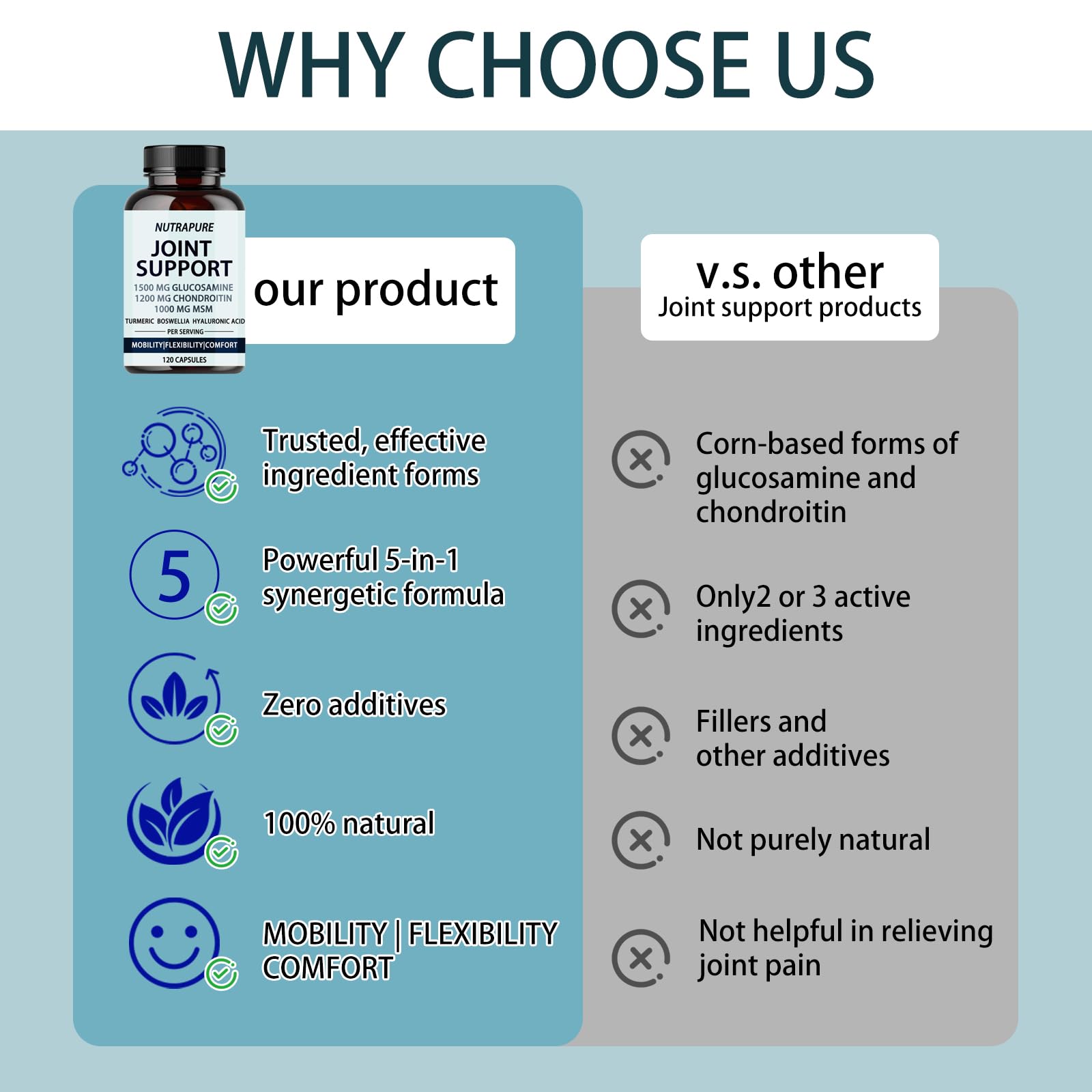 YPRYPR Nutrapure active lifestyle scene featuring joint support