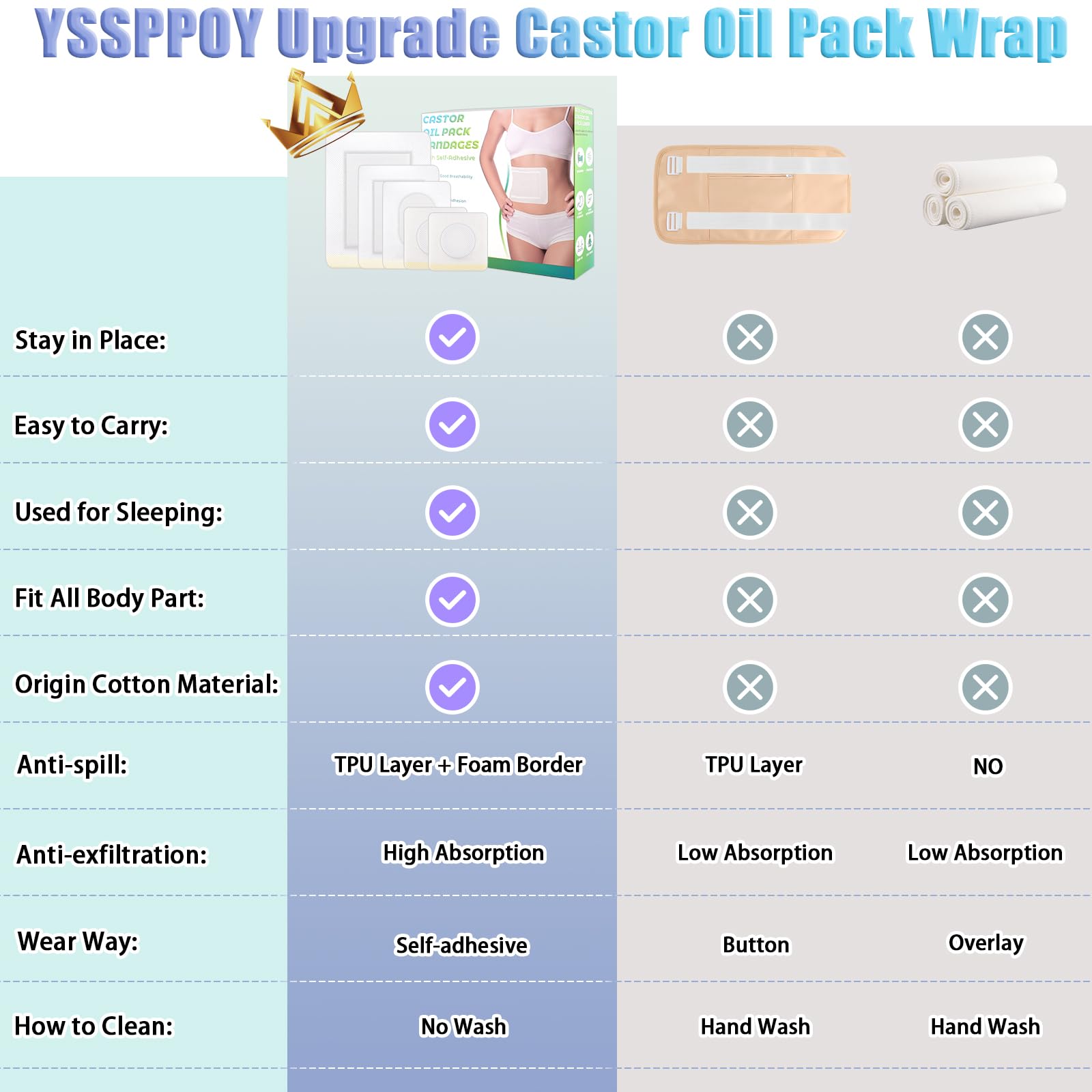 YSSPPOY castor oil pack wrap for the neck, convenient for targeted use.