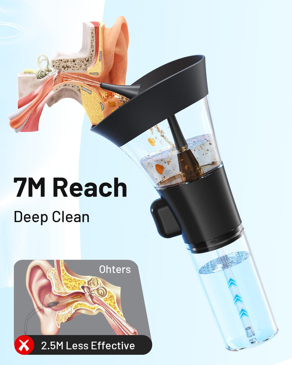 Yumika ear cleaner highlights manual pressure control for personalized flow