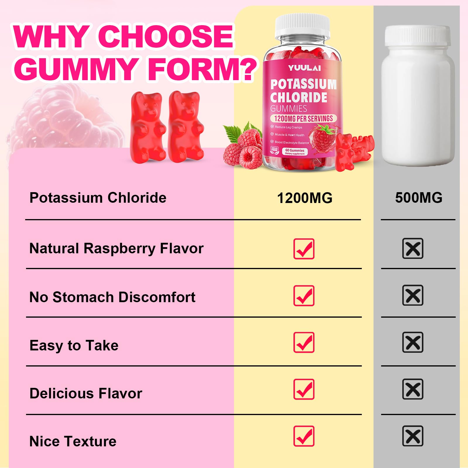 YUULAI Potassium Gummies serving idea for quick intake