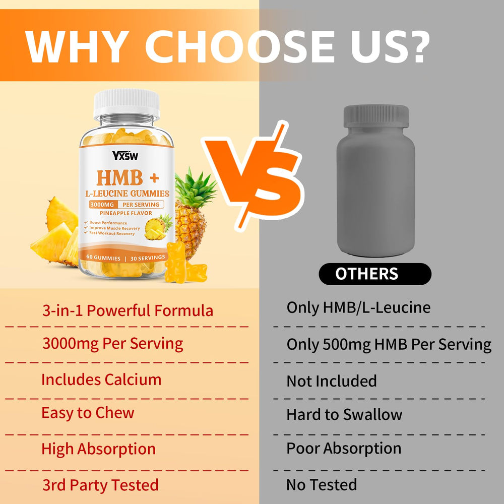 YXSW HMB and L-Leucine Gummies on-the-go hand demonstrating easy daily use.