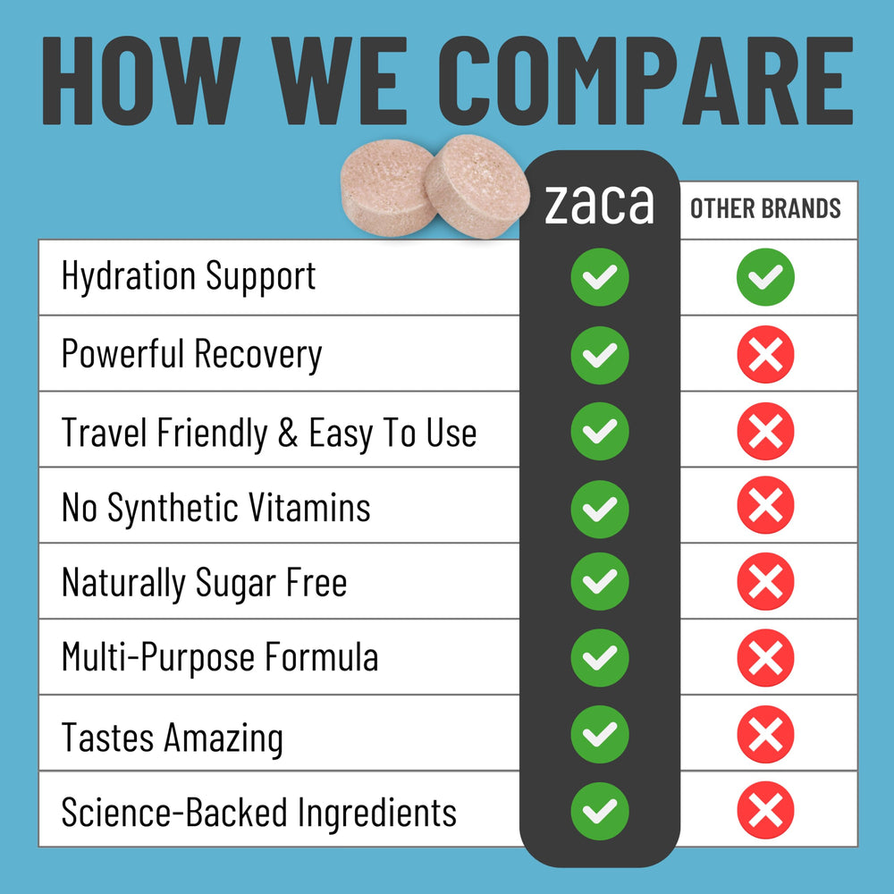 Zaca Recovery pocket pack highlighting compact hydration for festivals