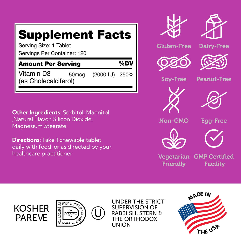 Zahler Vitamin D3 tablets pouring into hand.