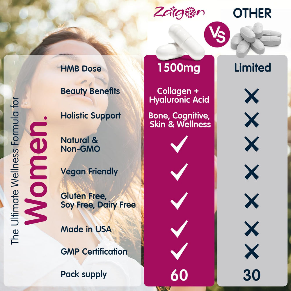 Zaigon HMB with biotin and astaxanthin emphasizes hair and skin resilience.