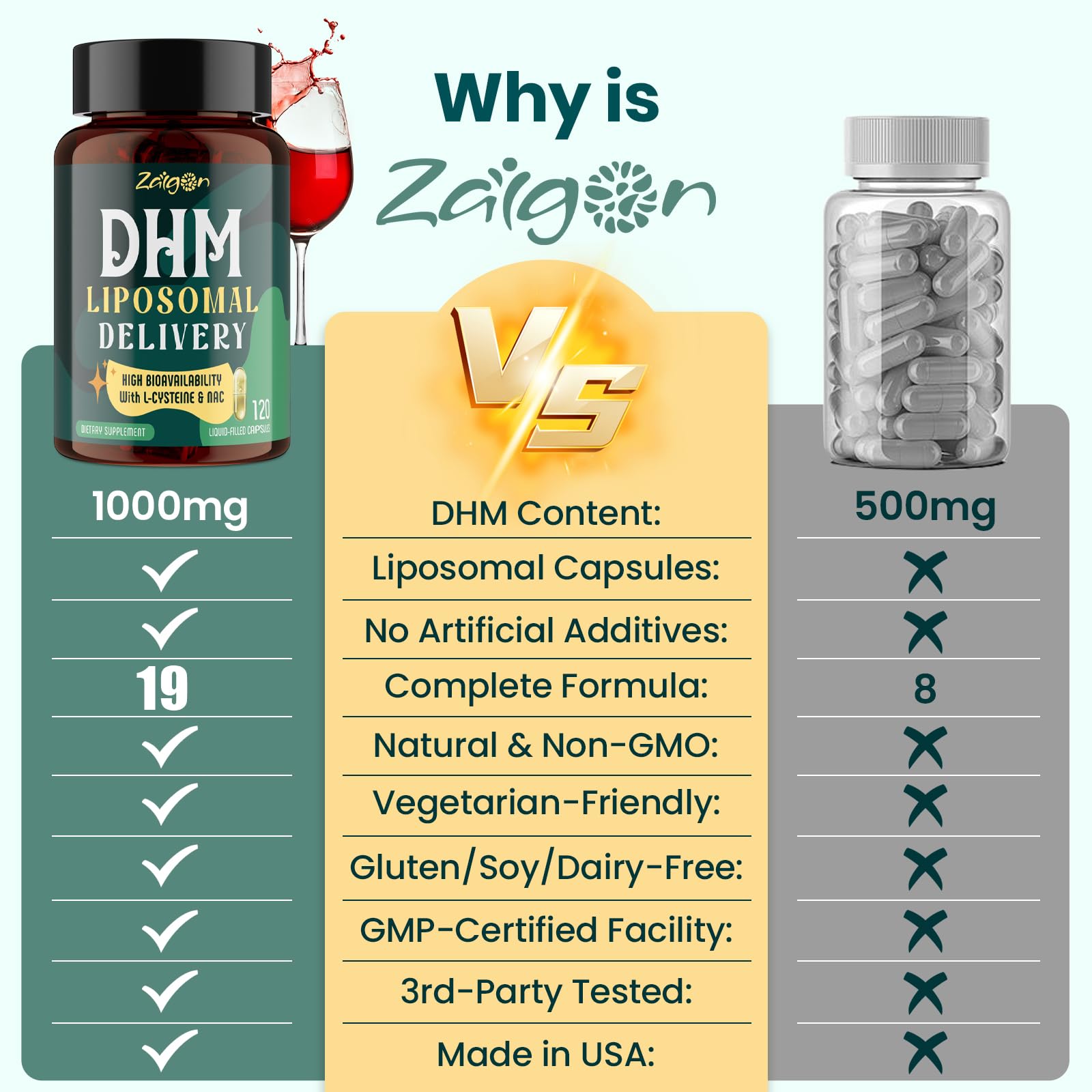 Zaigon NAC and vitamins blend image for antioxidant-friendly formula.