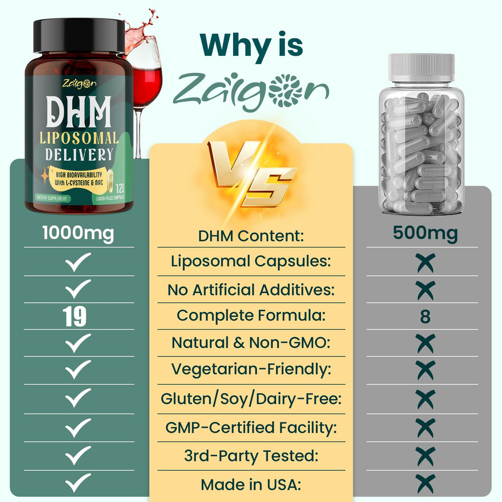 Zaigon NAC and vitamins blend image for antioxidant-friendly formula.