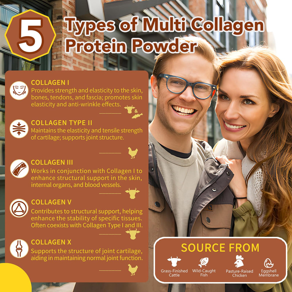 Zammex collagen types graphic showing Type I–X benefits for joints and skin.