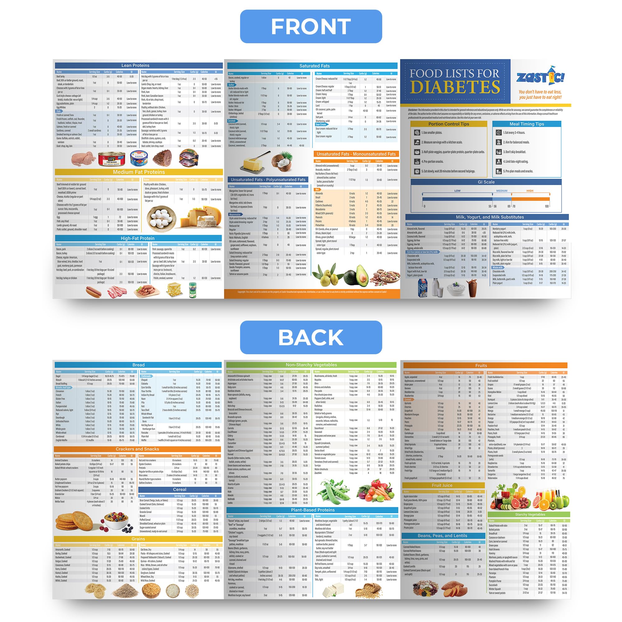 Zastic! diabetes chart categories section aids organized food choices at a glance