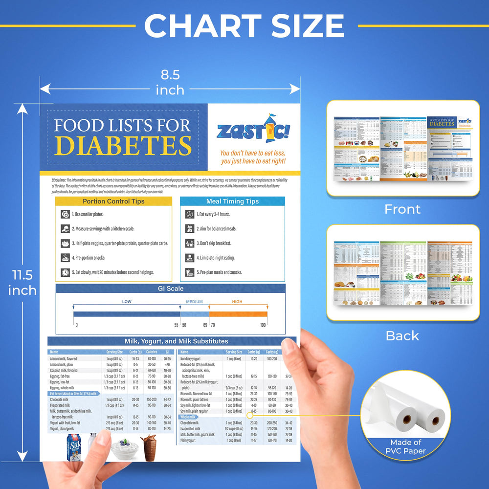 Zastic! diabetes chart nutrition details show serving size, carbs, calories, GI for informed planning
