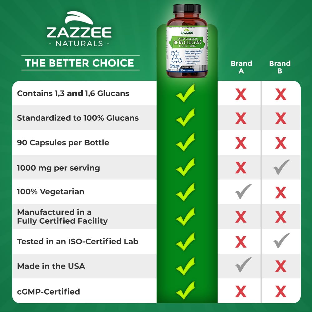 Zazzee Beta Glucans packaging front showing product name and key features.