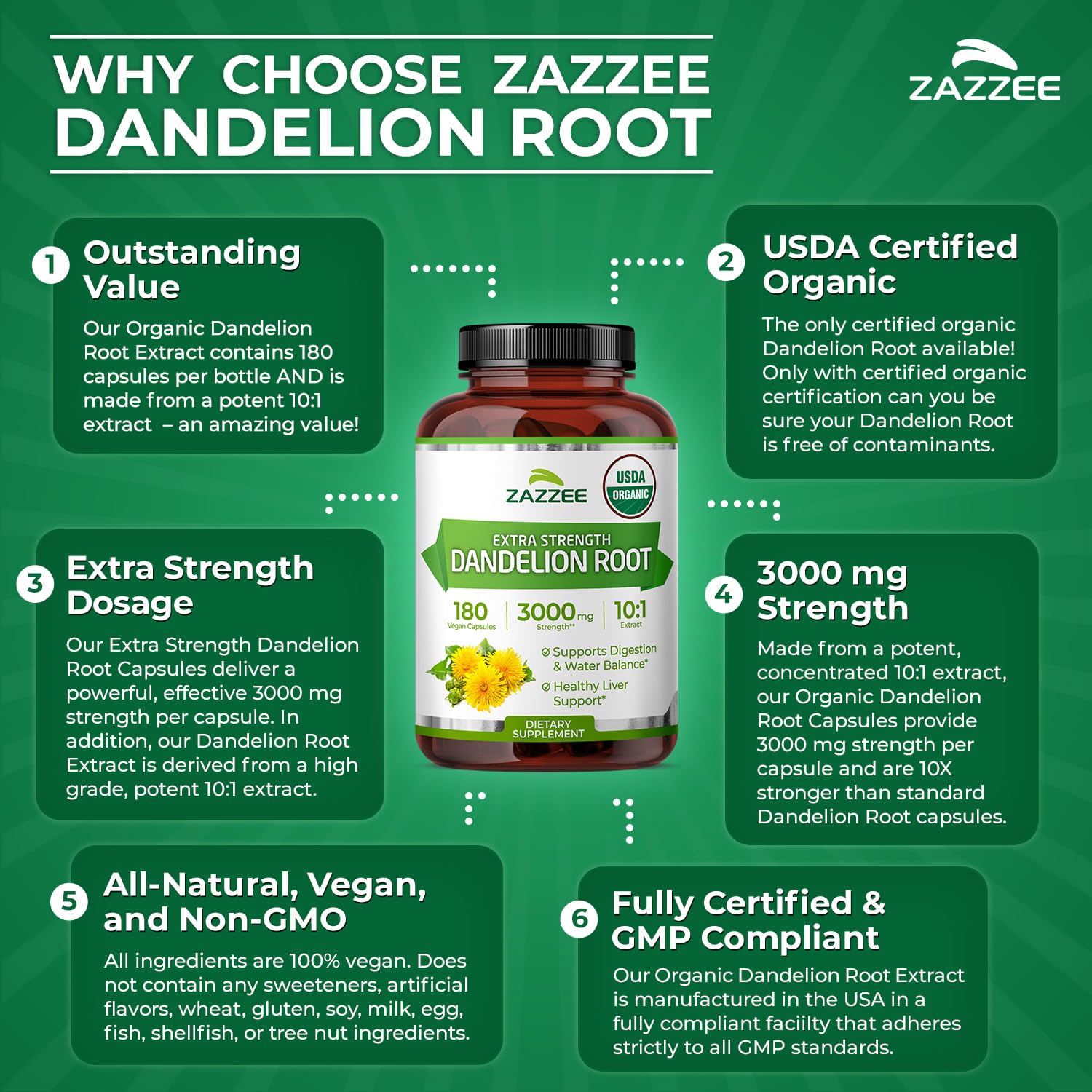 Zazzee Dandelion Root Extract manufactured in USA facility.