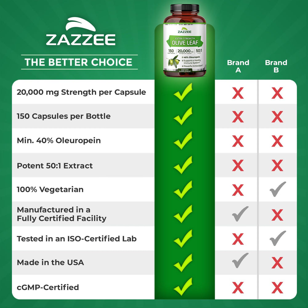 Zazzee Five-month supply bottle highlights long-lasting value and affordability.
