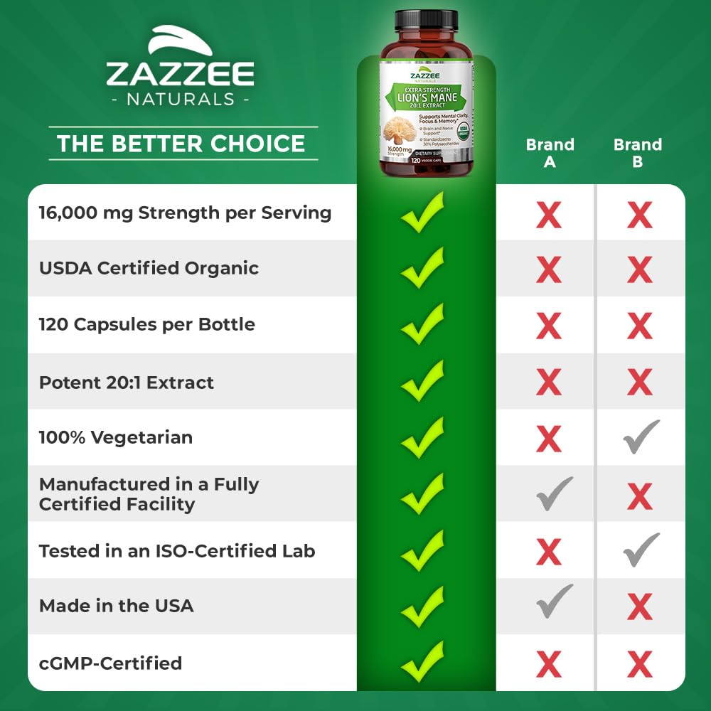 Ingredients panel on Zazzee Lion's Mane product