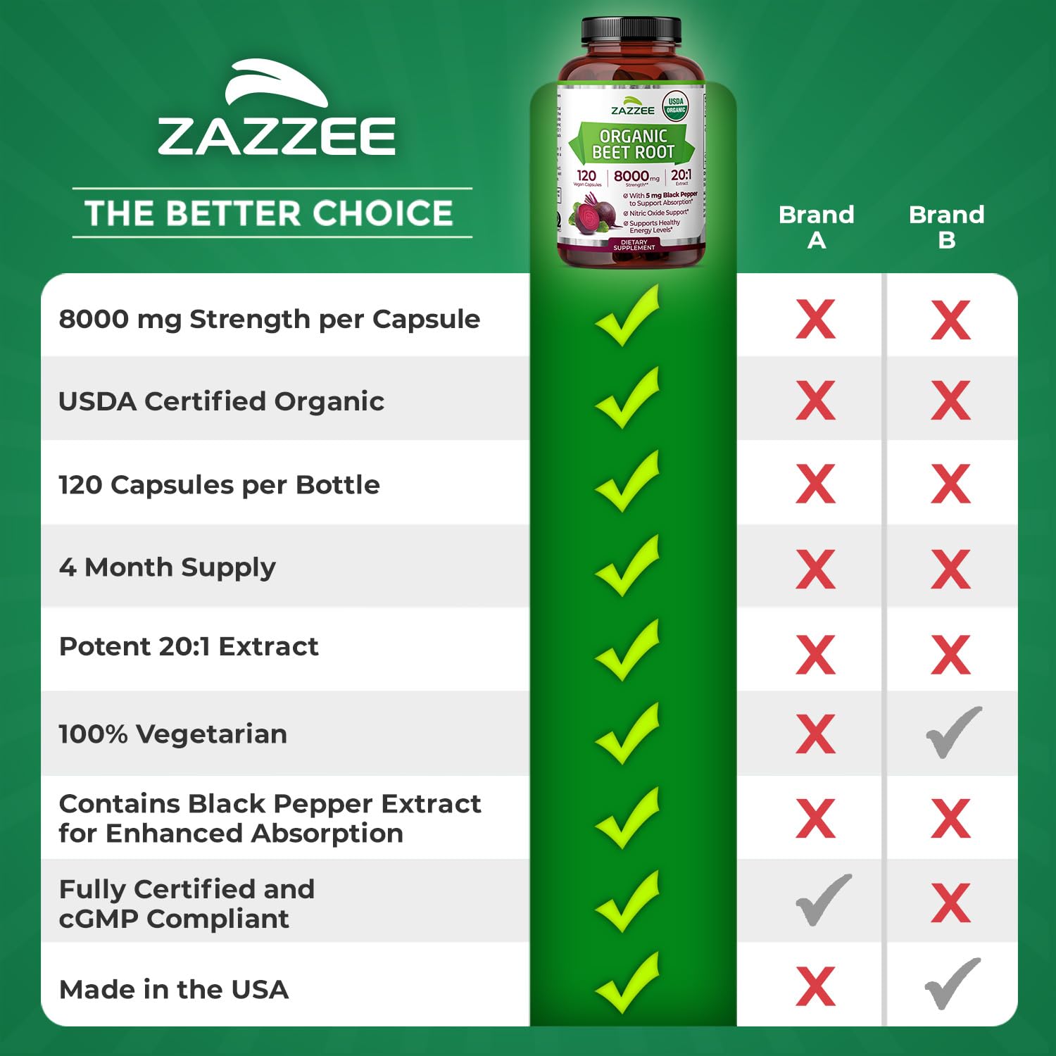 Made in USA emblem on Zazzee beet root bottle.