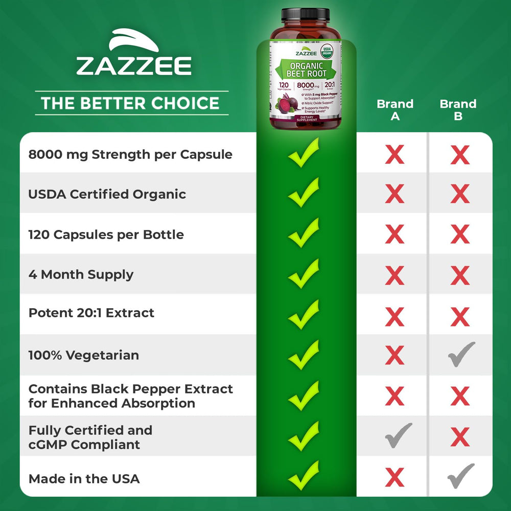 Made in USA emblem on Zazzee beet root bottle.