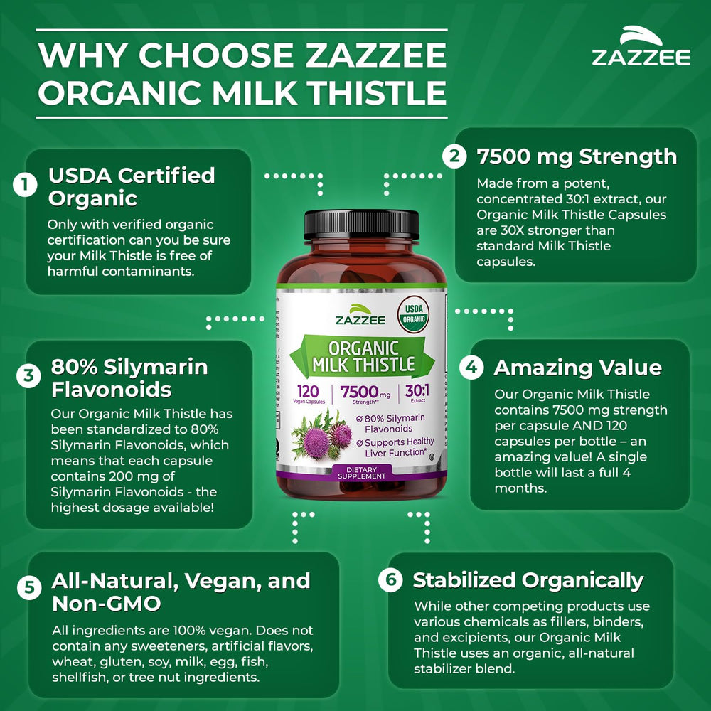 Zazzee Milk Thistle bottle side with nutrition details visible