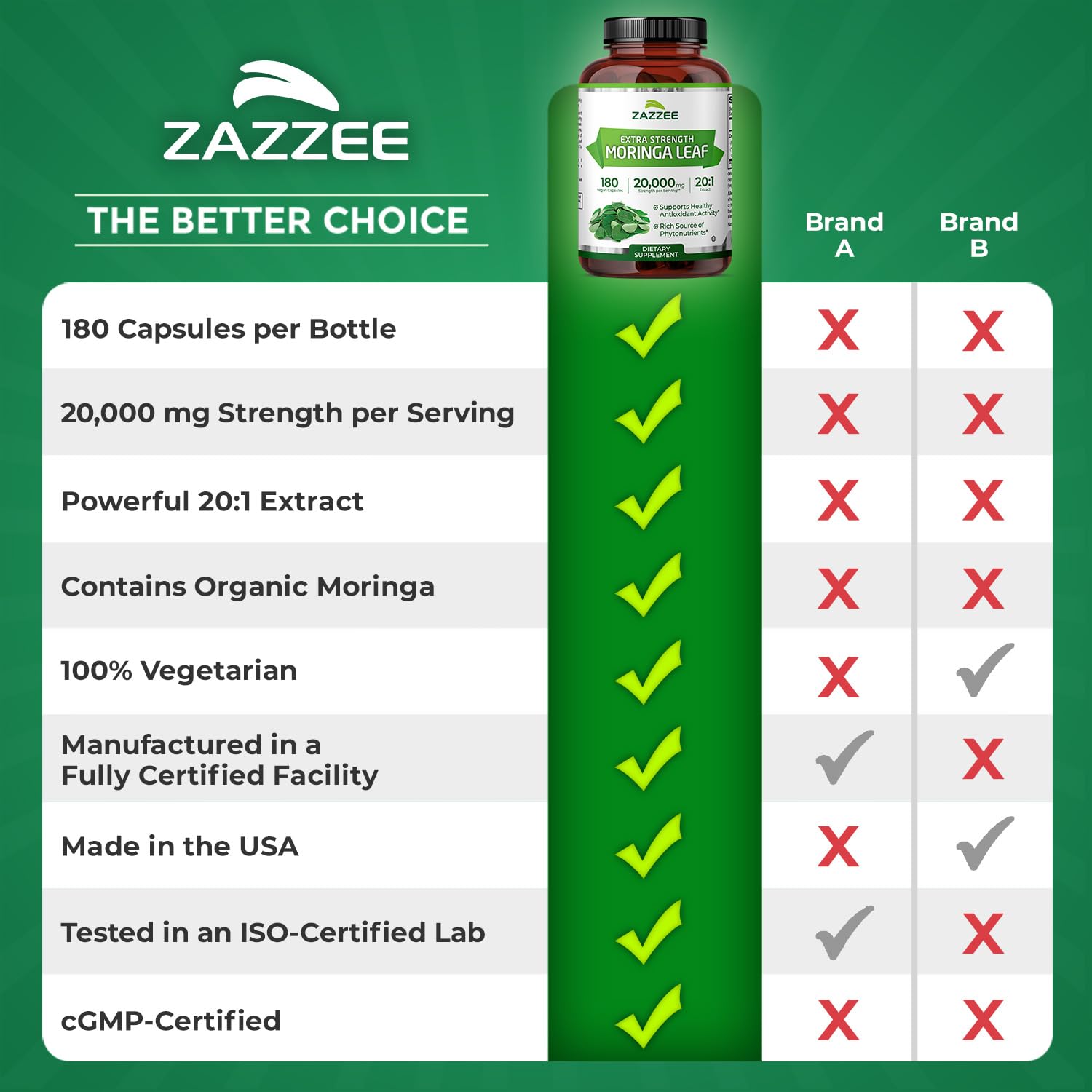 Zazzee non-GMO vegan badge reinforces plant-based profile