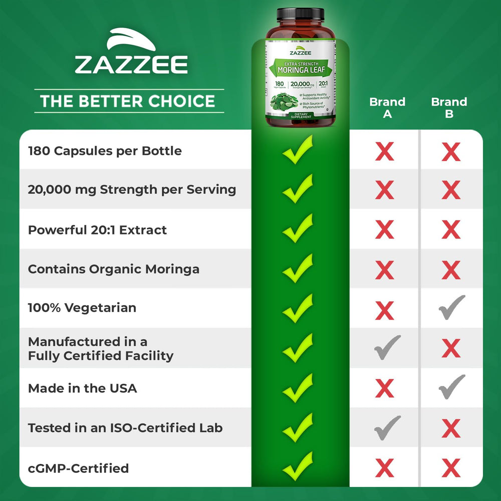 Zazzee non-GMO vegan badge reinforces plant-based profile