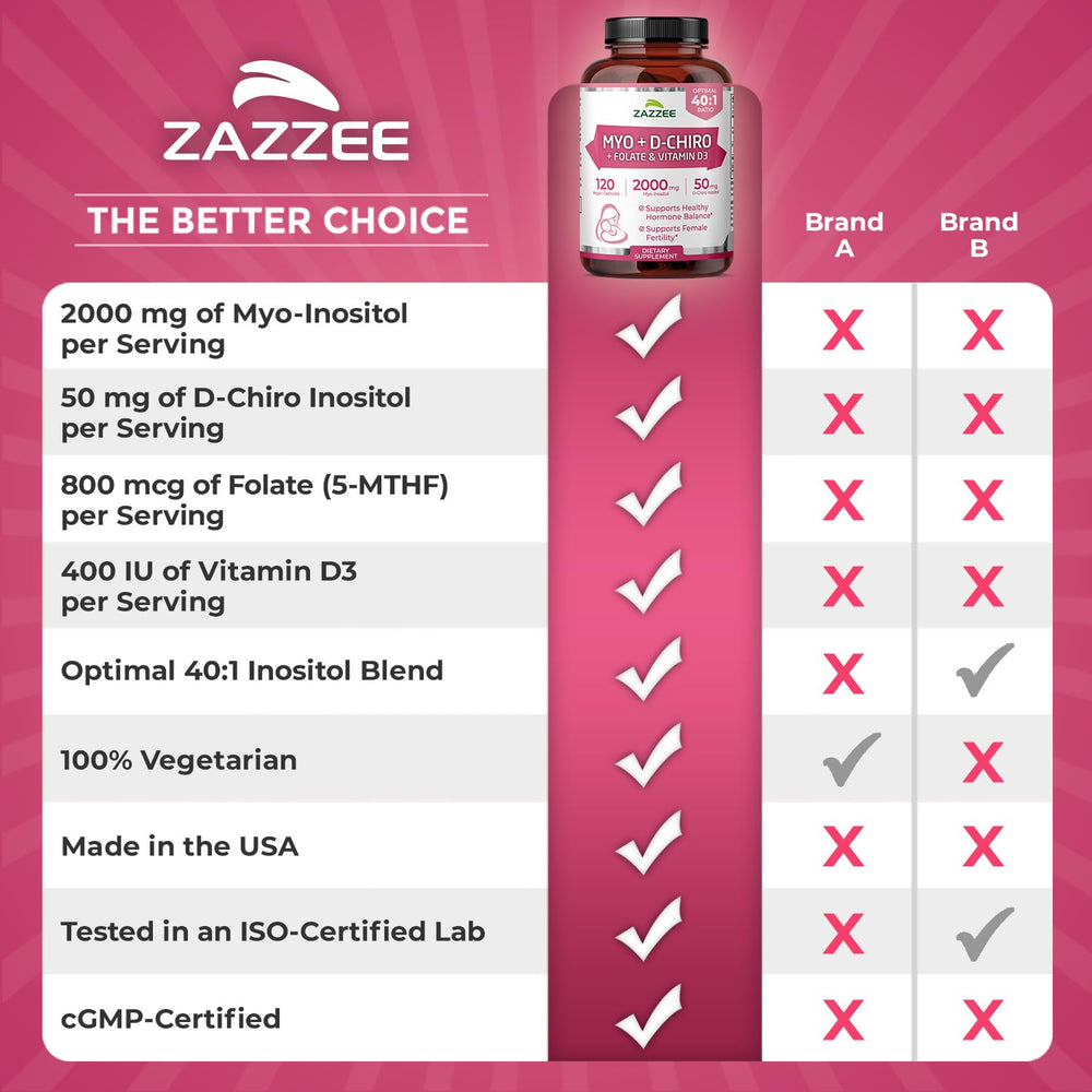 ISO lab testing stamp on Zazzee Myo-D-Chiro Inositol packaging