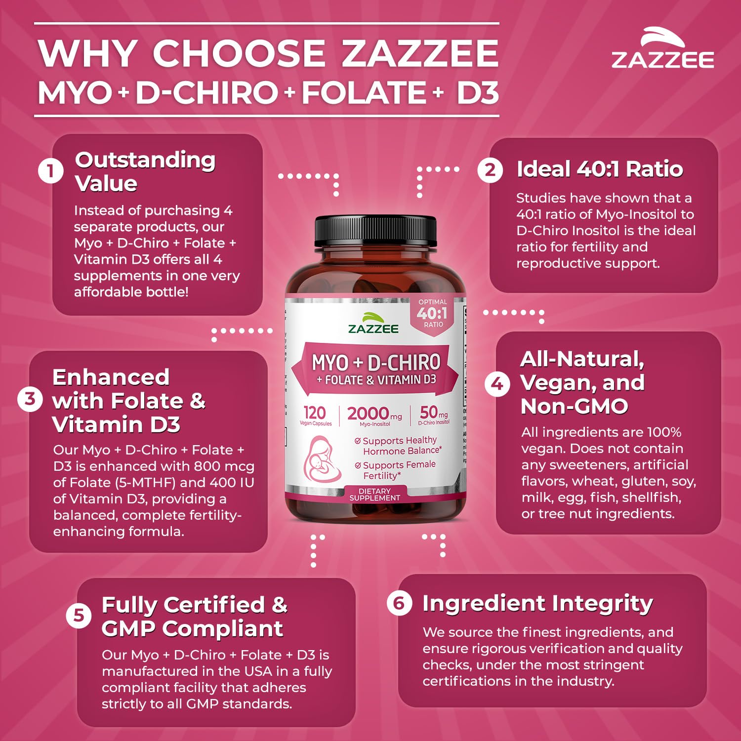 USA-made production of Zazzee Myo-D-Chiro Inositol in a cGMP facility