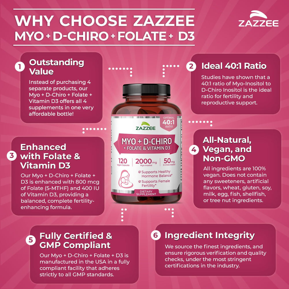 USA-made production of Zazzee Myo-D-Chiro Inositol in a cGMP facility