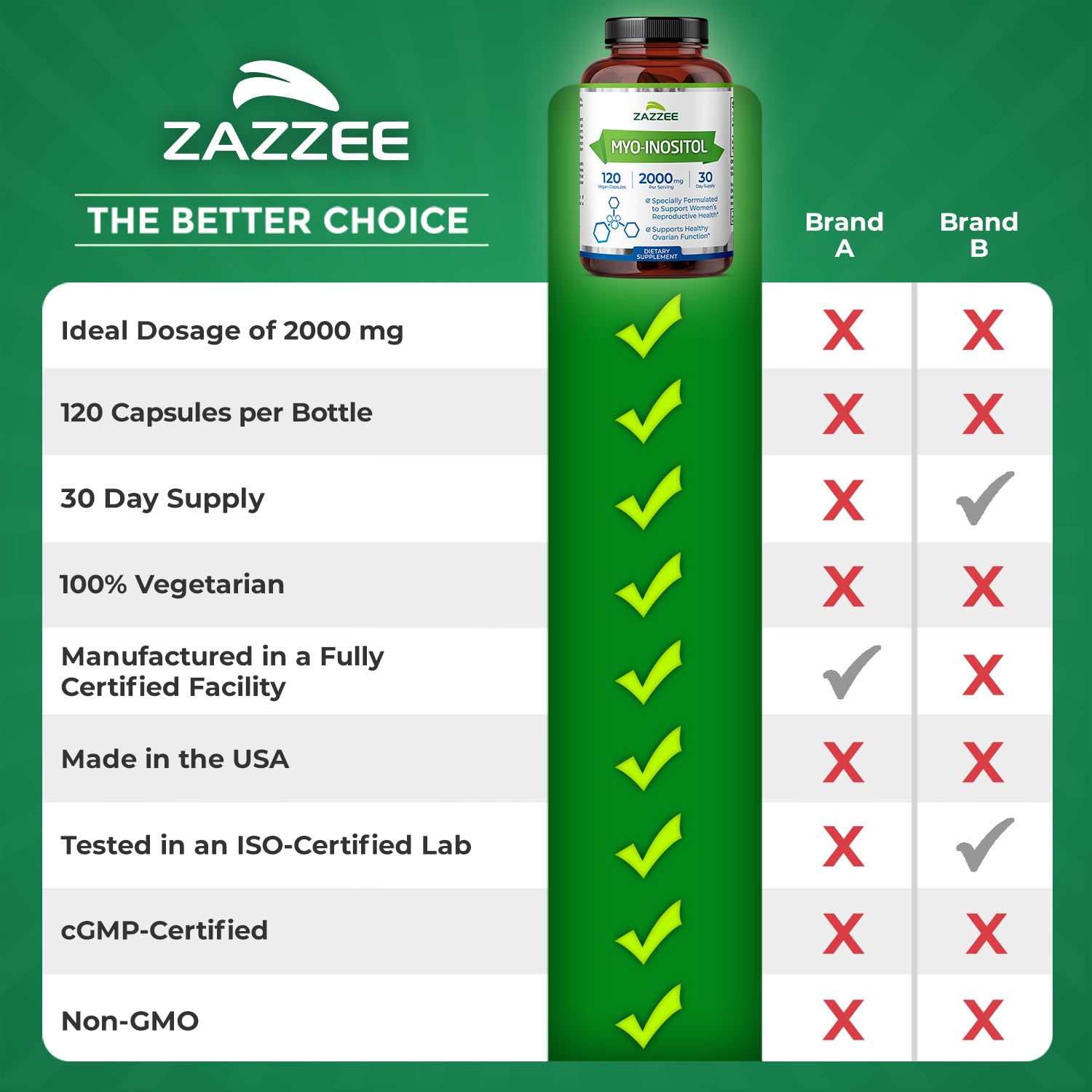 Front view of the Zazzee bottle showcases product name.