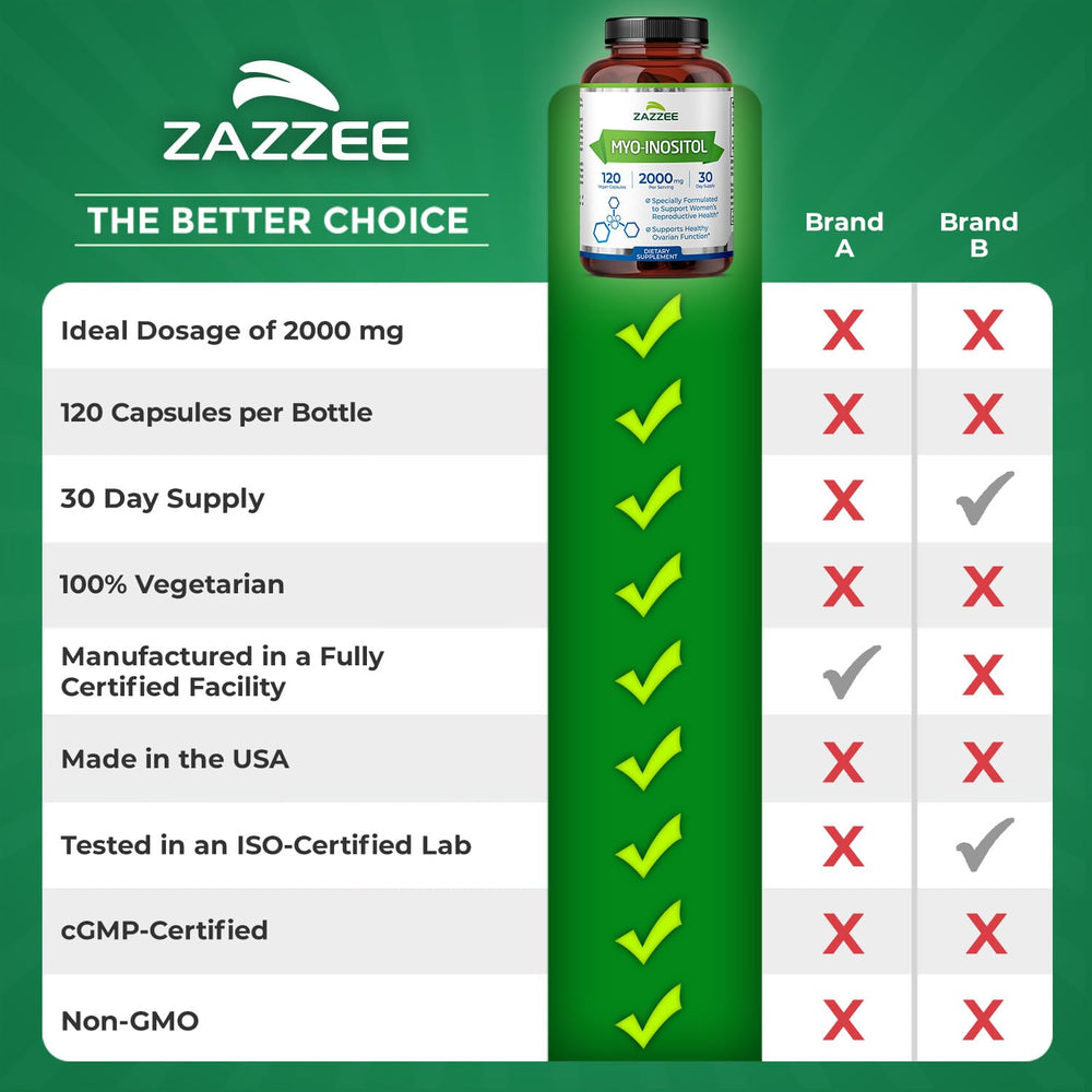 Front view of the Zazzee bottle showcases product name.