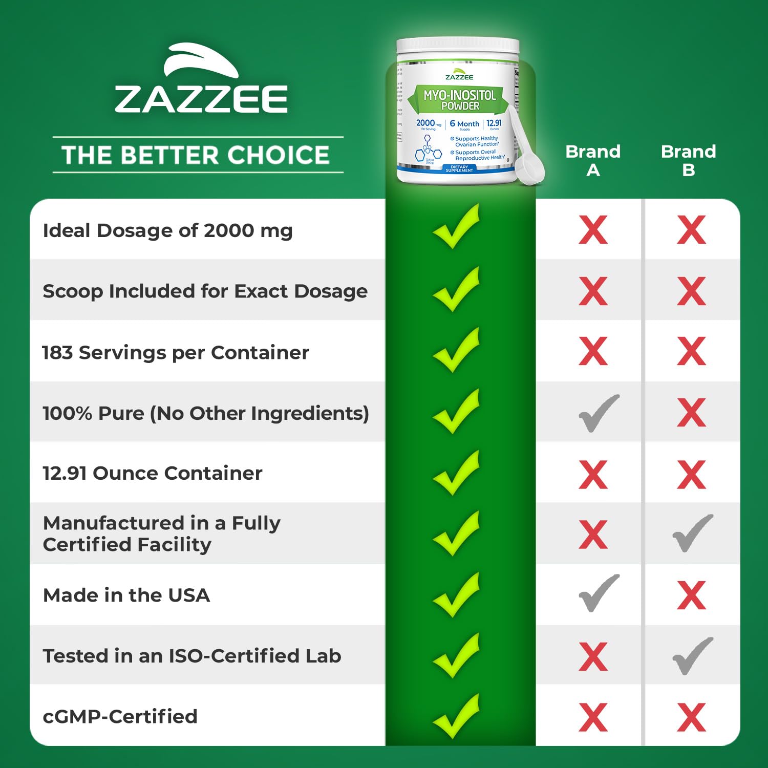 Zazzee Myo-Inositol powder vegan, plant-derived formula emphasizes purity.
